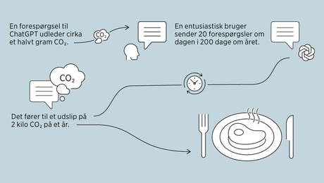 Fakta: Bøf eller AI-assistent?
