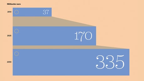 Europa indhenter USA’s nuværende investeringer i militært udstyr