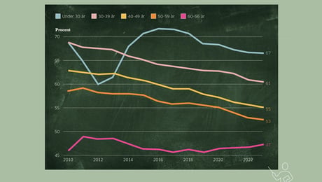Politikere vil opruste folkeskolen – men hvor skal lærerne komme fra?