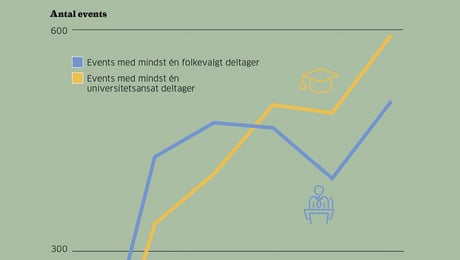 Forskere overhaler de folkevalgte på Bornholm
