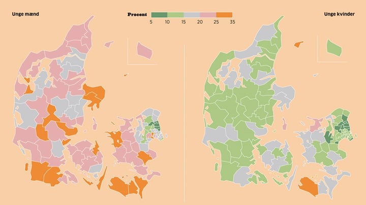 Det er oftest drengene, der hænger fast