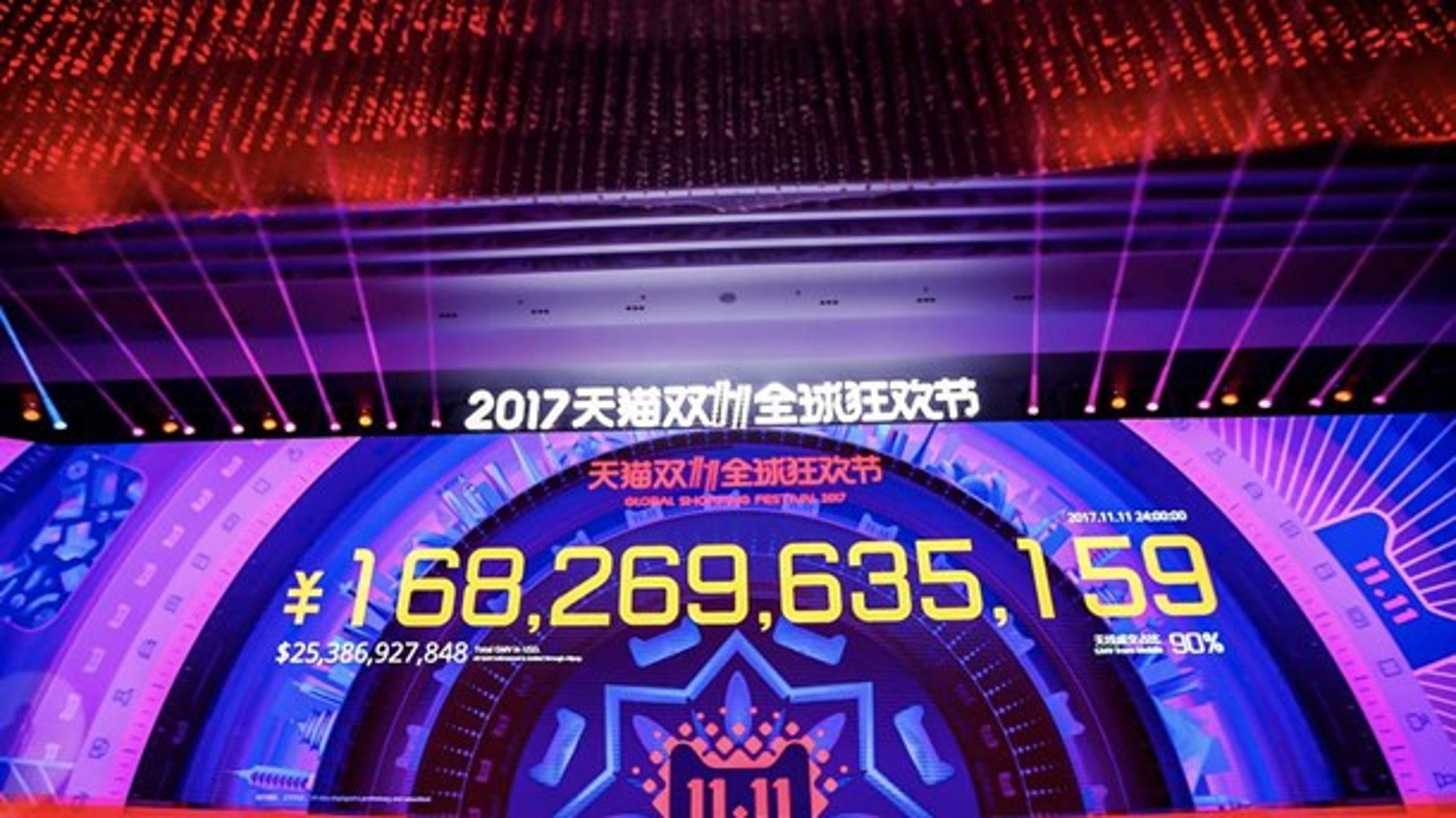 Verdens største ehandelsvirksomhed, kinesiske Alibaba, slog alle omsætningsrekorder på dette års Singles Day. I alt blev der i løbet af 24 timer købt varer for 168 mia. yuan, eller hvad der svarer til 161 mia. kr.