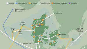 Fakta: Skitse over fremtidig el- og brintinfrastruktur og aktører i og omkring Danmark