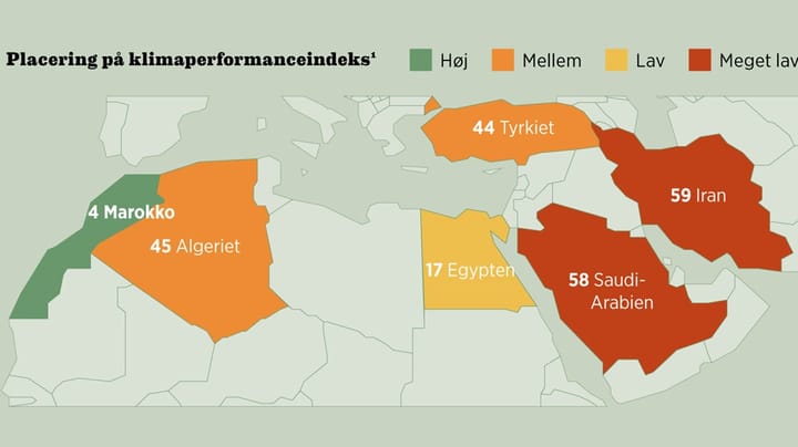 Fakta: Marokko er den grønne stjerne blandt MENA-regionens klimasyndere